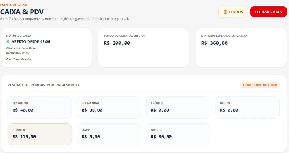 Tela de caixa e PDV com o turno aberto, fundo de caixa, dinheiro esperado em gaveta e o resumo de vendas separado por forma de pagamento.